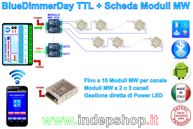 Schema-TTL-Moduli LDDH-640
